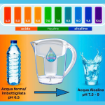 CARAFFA FILTRANTE ATTIVA ++ - immagine 5